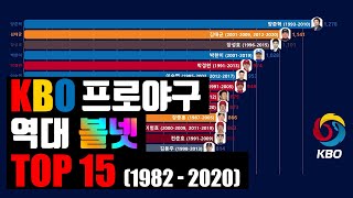 [프로야구][KBO] 한국야구 개인 통산 최다 볼넷 역대 TOP 15 (1982-2020) | No.1 | 선수 순위 결과 | 그래프 랭킹