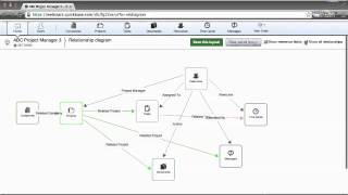 QuickBase Relationship Diagram