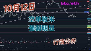 2023年10月12号比特币以太坊行情分析