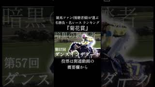 競馬ファン(視聴者様)が選ぶ『菊花賞』投票　 #競馬 #菊花賞 #ランキング  #shorts