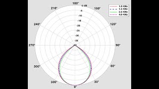 The BMA 360- world's most technologically advanced Beamforming Microphone Array Ceiling Tile