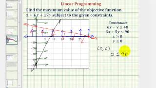 Ex: Find the Maximum of an Objective Function Given Constraints Using Linear Programming (bounded)
