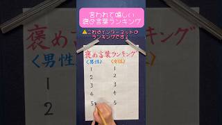 男性の1位が意外すぎた😳みんなが1番言われて嬉しいのは？？💖