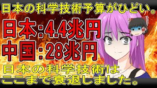 科学技術論文、日本は今や中国の質・量ともに10分の1、予算は6分の1以下