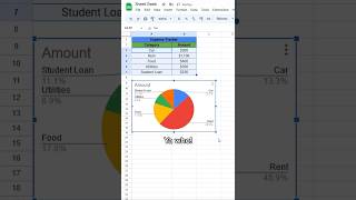 How to make a pie chart in Google Sheets! 🥧 #googlesheets #spreadsheet #excel #exceltips