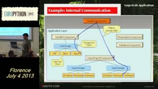 Marc-André Lemburg - Designing Large-Scale Applications in Python