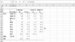 07. 名目尺度敘述性統計