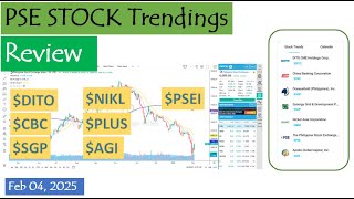 PSE Stock Trendings Review: February 04, 2025