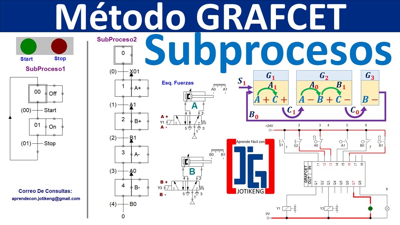 A+B+A-B- Método GRAFCET 02 || Subprocesos || Válvulas Biestables Y ...