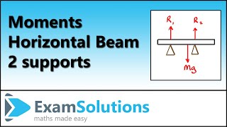 Moments of a Force | Horizontal beam in equilibrium on 2 supports