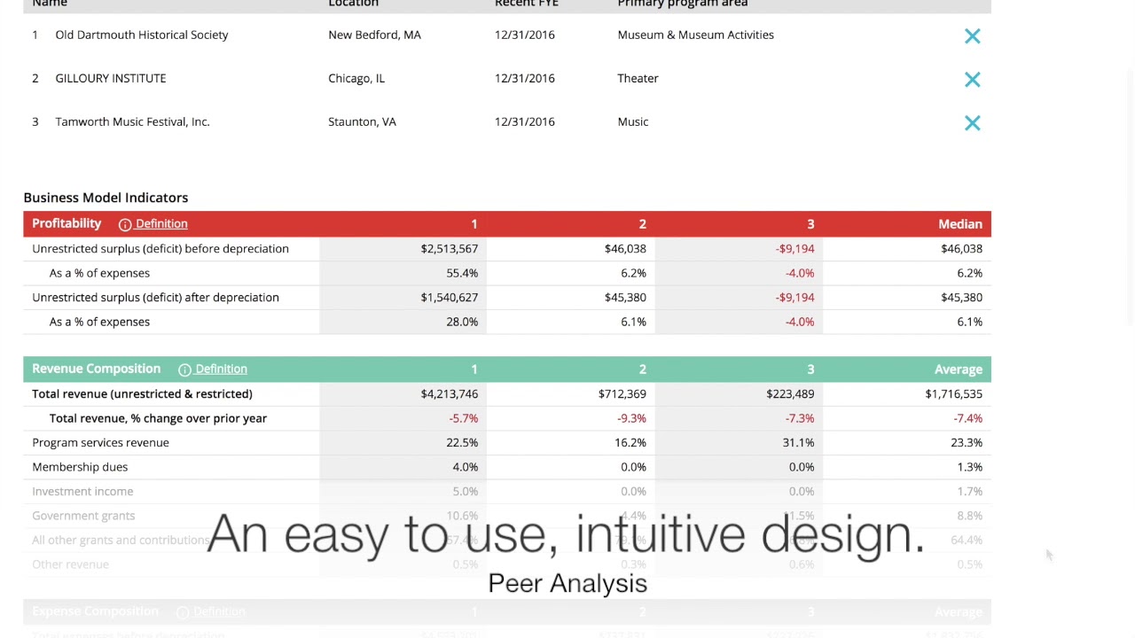 GuideStar Pro- Peer Analysis Feature - YouTube