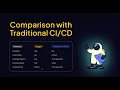 Dagger In Practice - Revolutionizing DevOps with Dagger (NodeJS/GitHub Actions example)