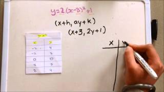 Mapping Notation