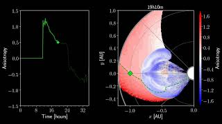 Euhforia 2.0 Riesgo radiación solar G4