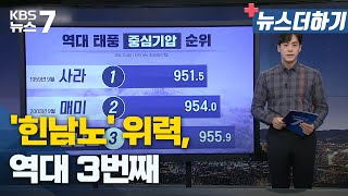 [뉴스더하기] '힌남노' 위력, 역대 3번째 / KBS 뉴스7 대전 세종 충남 - 09월 07일 (수)