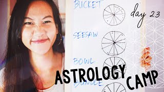 How to Read Your Natal Chart DAY 23 | PLANETARY PATTERNS 1 ASTROLOGY | How to Read a Birth Chart