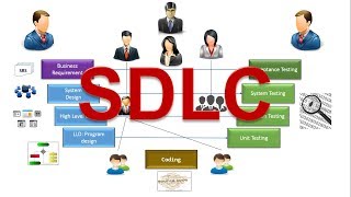 Software Development Life Cycle (SDLC)- simplified