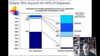 Healthcare Financing Overview for Nursing
