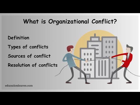 What are the various types of conflict management?