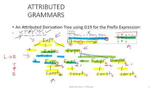 Topic 4C Part 2 - Attributed Grammar