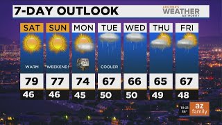 FORECAST: Very warm weekend weather ahead