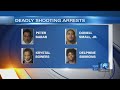 4 arrested in connection to homicide on Norchester Ave. in Norfolk