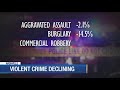 Violent crime declining in Metro Nashville