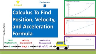 Position, Velocity and Acceleration Equation Explained Visually with Calculus (Physics 1)