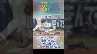 プロ野球歴代助っ人外国人選手通算盗塁ランキングTOP5