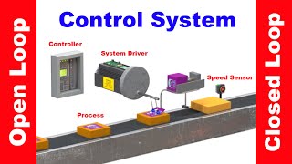 Open Loop And Closed Loop Control Systems Differences Doovi