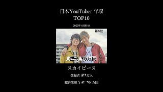 [Top 10]　日本YouTuber 年収 2022年