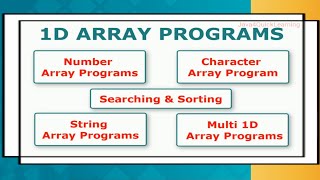 Arrays Programs in java #arrays #arraysinjava #corejava #java4quicklearning