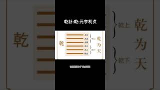 乾卦:乾:元亨利贞#易经