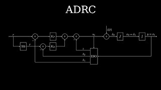 Active Disturbance Rejection Control the intuitive way part 1