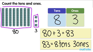 Place Value to 100