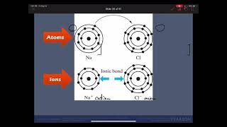 ENGR 170 / MSCI 201 Ions, Ionic Bonding and F, E vs Distance Plots