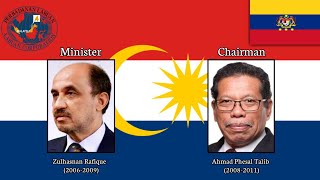 List Of Minister Of Federal Territories \u0026 Chairman Labuan Corporation