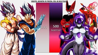 Vegito & Gogeta VS Frieza, Cell & Buu POWER LEVELS - DB/DBZ/DBGT/DBS/SDBH/Anime War/UV