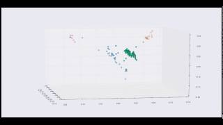 Data Science in Python: Exploring Wikipedia Data
