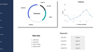 CREATE ADMIN DASHBOARD FROM SCRATCH USING ANGULAR JS WITH SOURCE CODE.