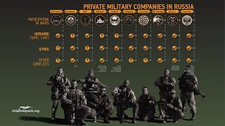 Russian Private Military Companies As Licensed Tool of Terror