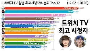 트위치 최고 시청자수 순위 Top 12 [페이커, 악어, 도파] Twitch TV Most Viewers Ranking