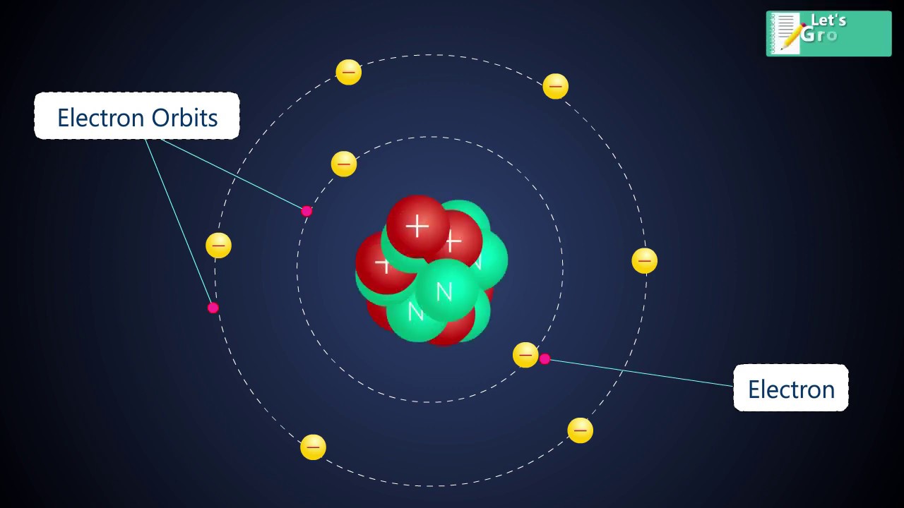 Atomic Structure And Molecule | #Atomic #Structure And #Subatomic ...