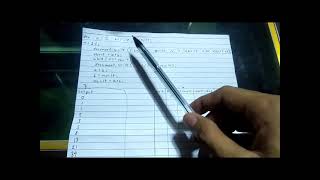Fibonacci Series using While Loop (Javascript)