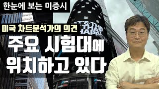 [미국 차트분석가 의견] 대표지수, 비트코인 주요 체크포인트