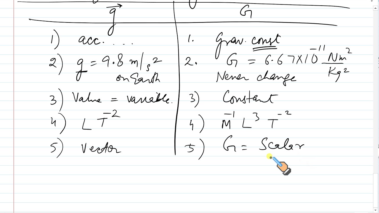 GRAVITATION RELATION BETWEEN G And G ACCELERATION DUE TOGRAVITY AT A ...