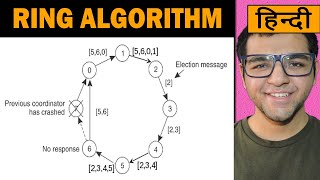 Ring Algorithm 🔥🔥