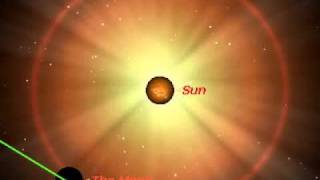 Proba-2 Versus Partial Eclipse.