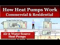 How Heat Pumps Work Air and Water Cooled