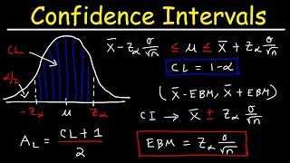 How To Find The Z Score, Confidence Interval, and Margin of Error for a Population Mean